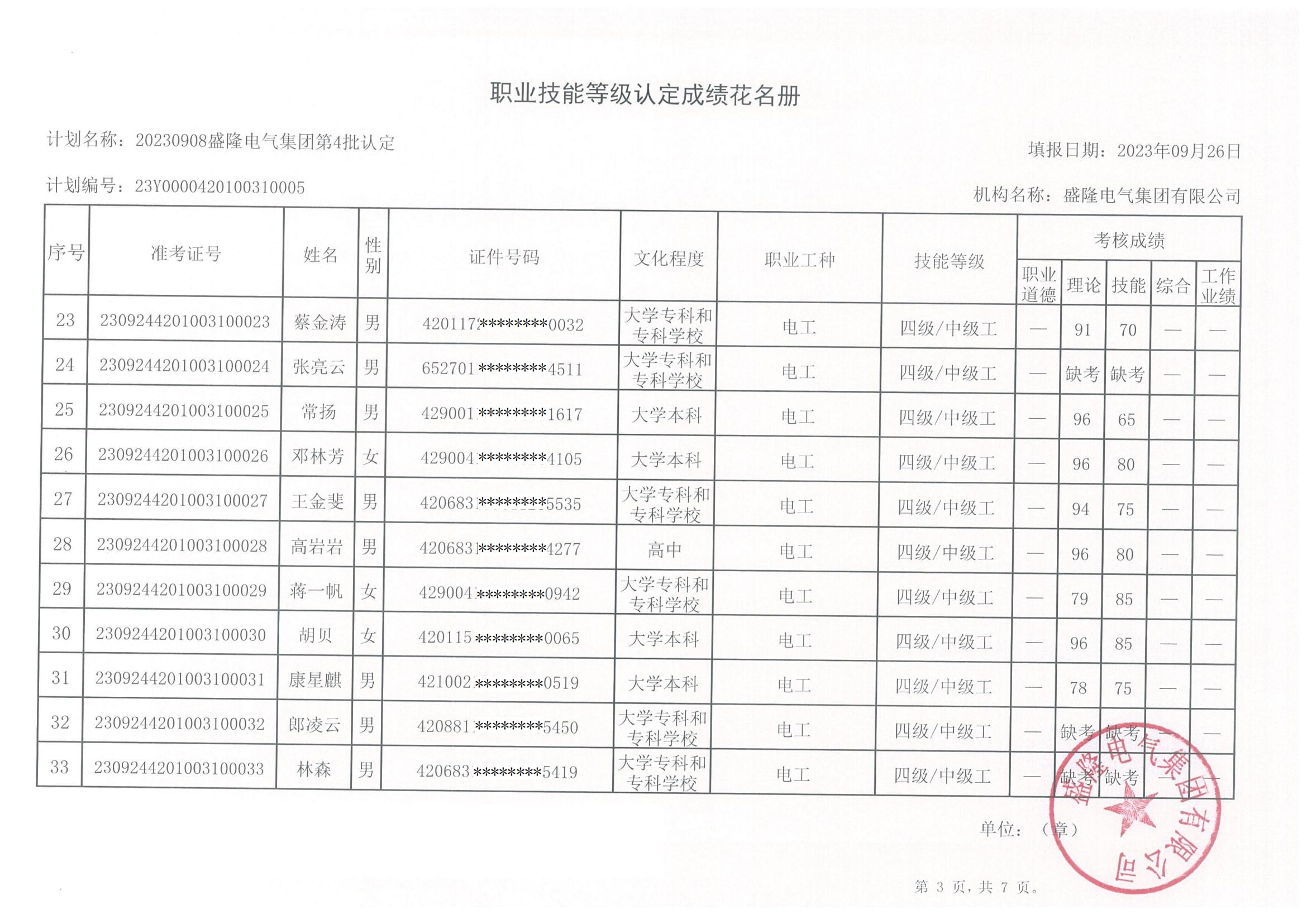 职业技能等级认定成绩花名册(2)_02.jpg