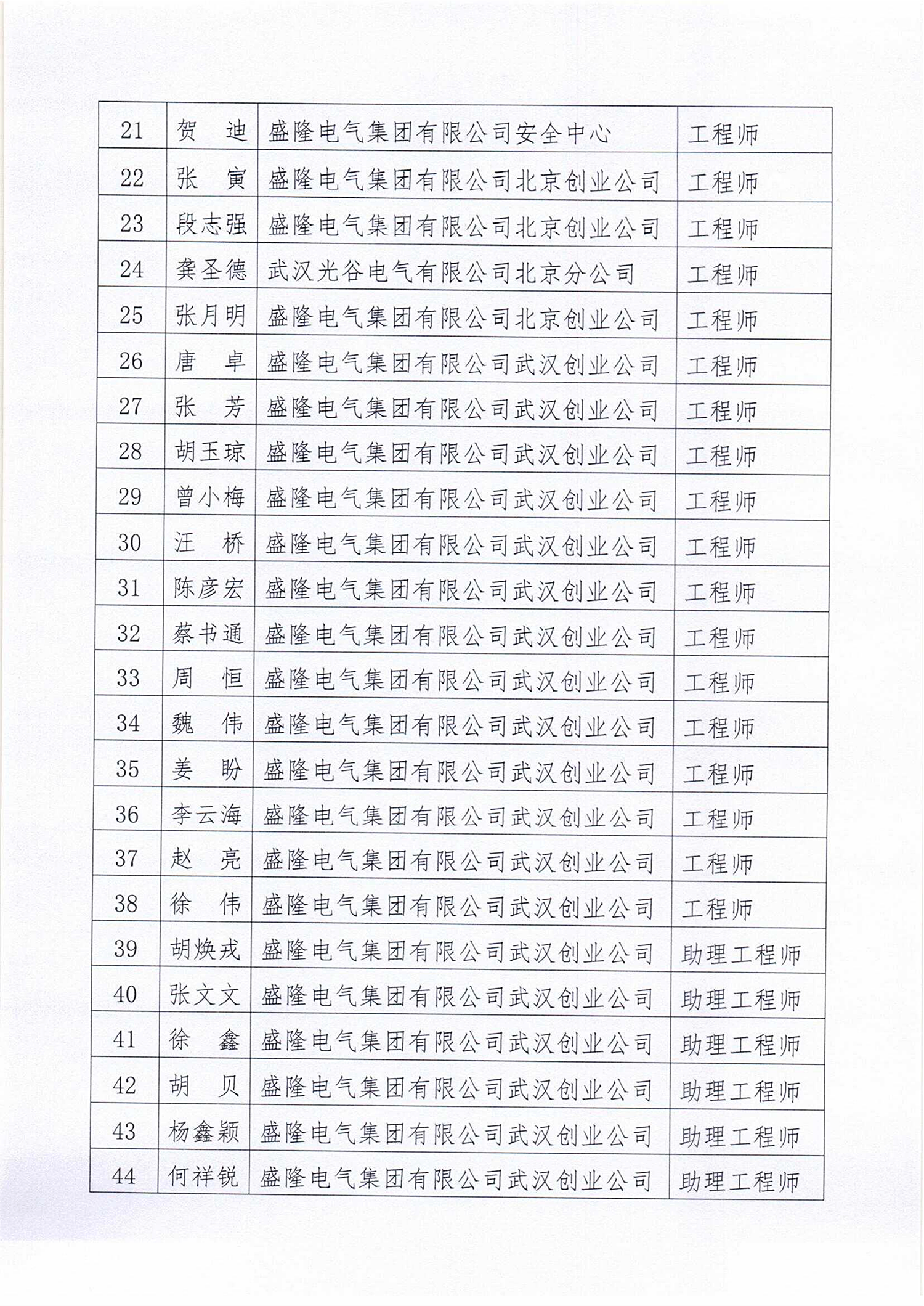 2023年（下半年）职称评审通过人员名单的公示_02.png